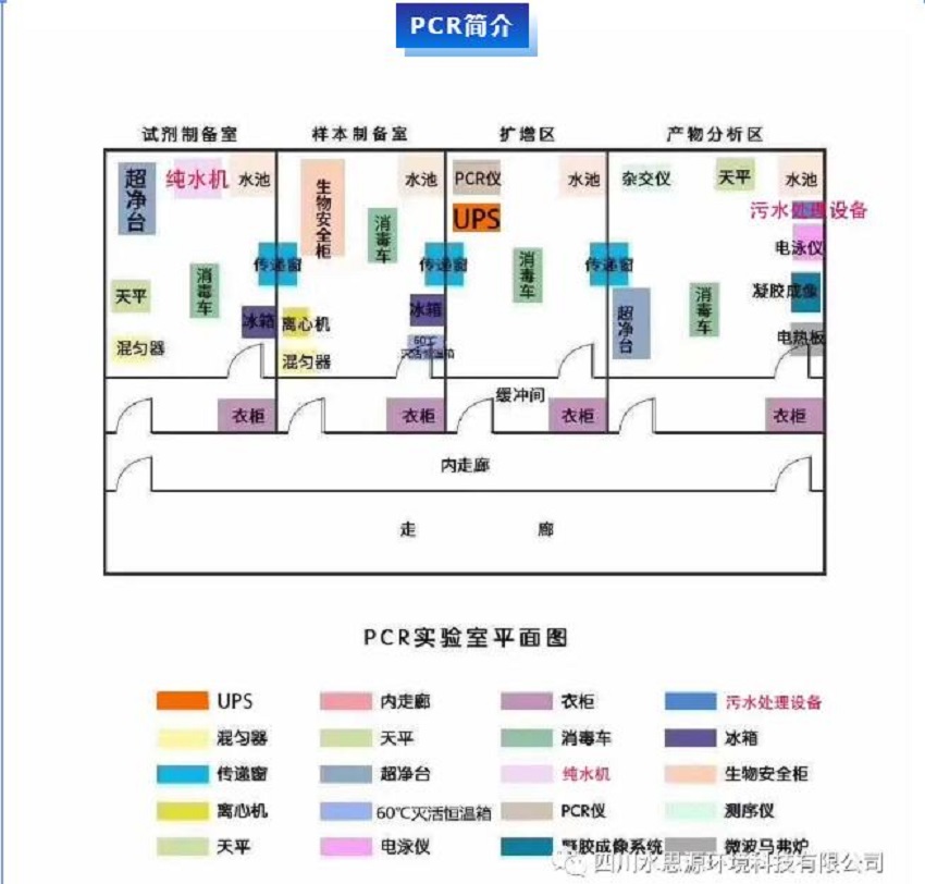 PCR實(shí)驗(yàn)室三劍客——關(guān)于PCR核酸檢測，你知道三劍客是“誰”嗎？